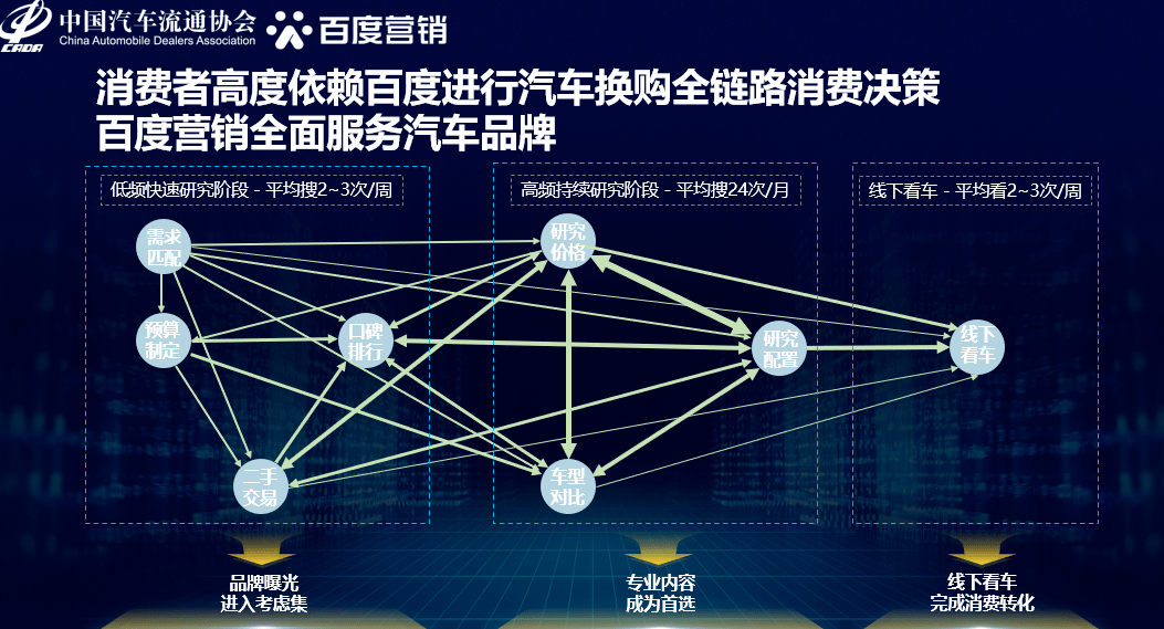 汽车品牌用户人群，洞察市场需求，满足个性化需求