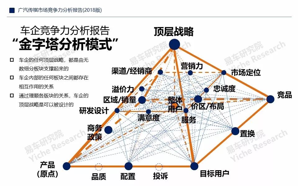 奇瑞旗下品牌，多元化战略下的竞争力分析