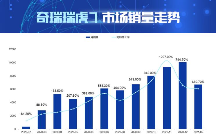 奇瑞旗下品牌，多元化战略下的竞争力分析