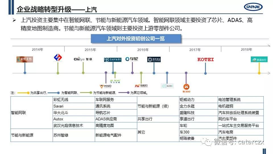 深入研究，汽车品牌的发展与市场策略分析