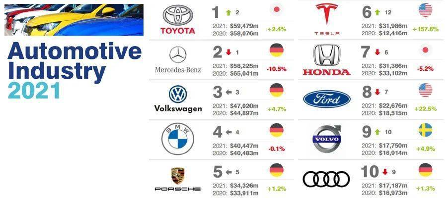 外国汽车品牌评价 10个国外汽车品牌