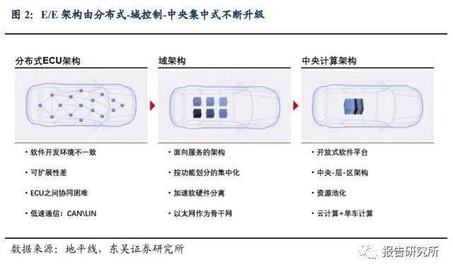 全面解析，下载汽车品牌软件的重要性与步骤