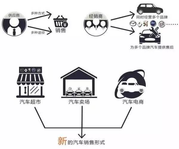 套壳汽车品牌，一场商业游戏还是消费者的无奈选择？