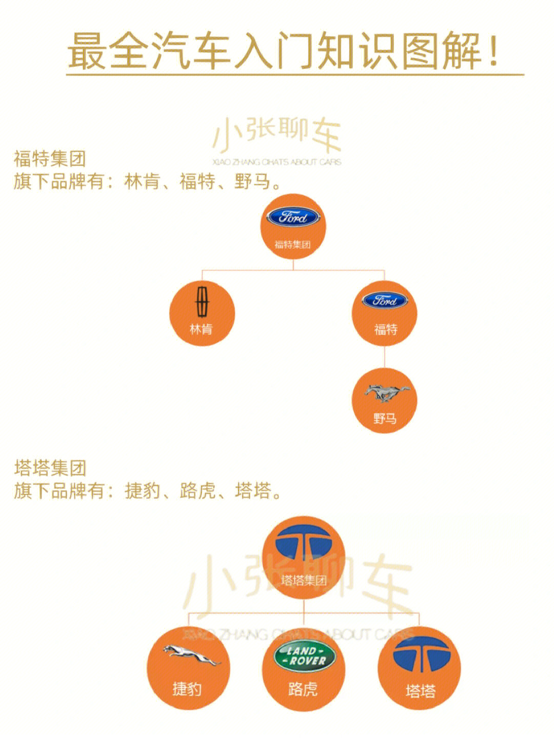 汽车品牌学习，从入门到精通