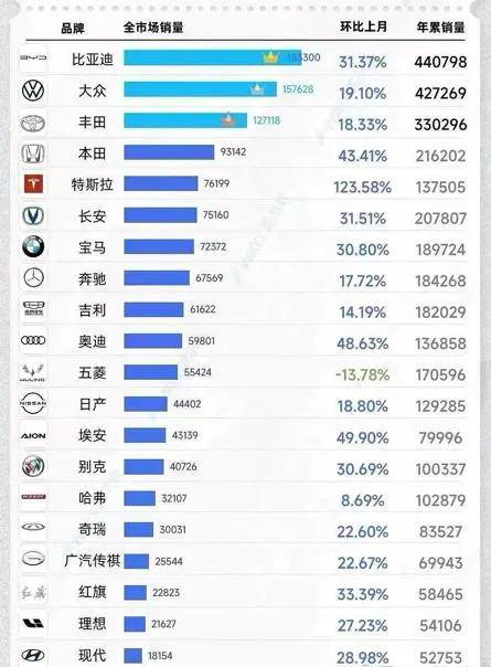 汽车品牌打气加油，重塑行业格局，引领未来出行新潮流