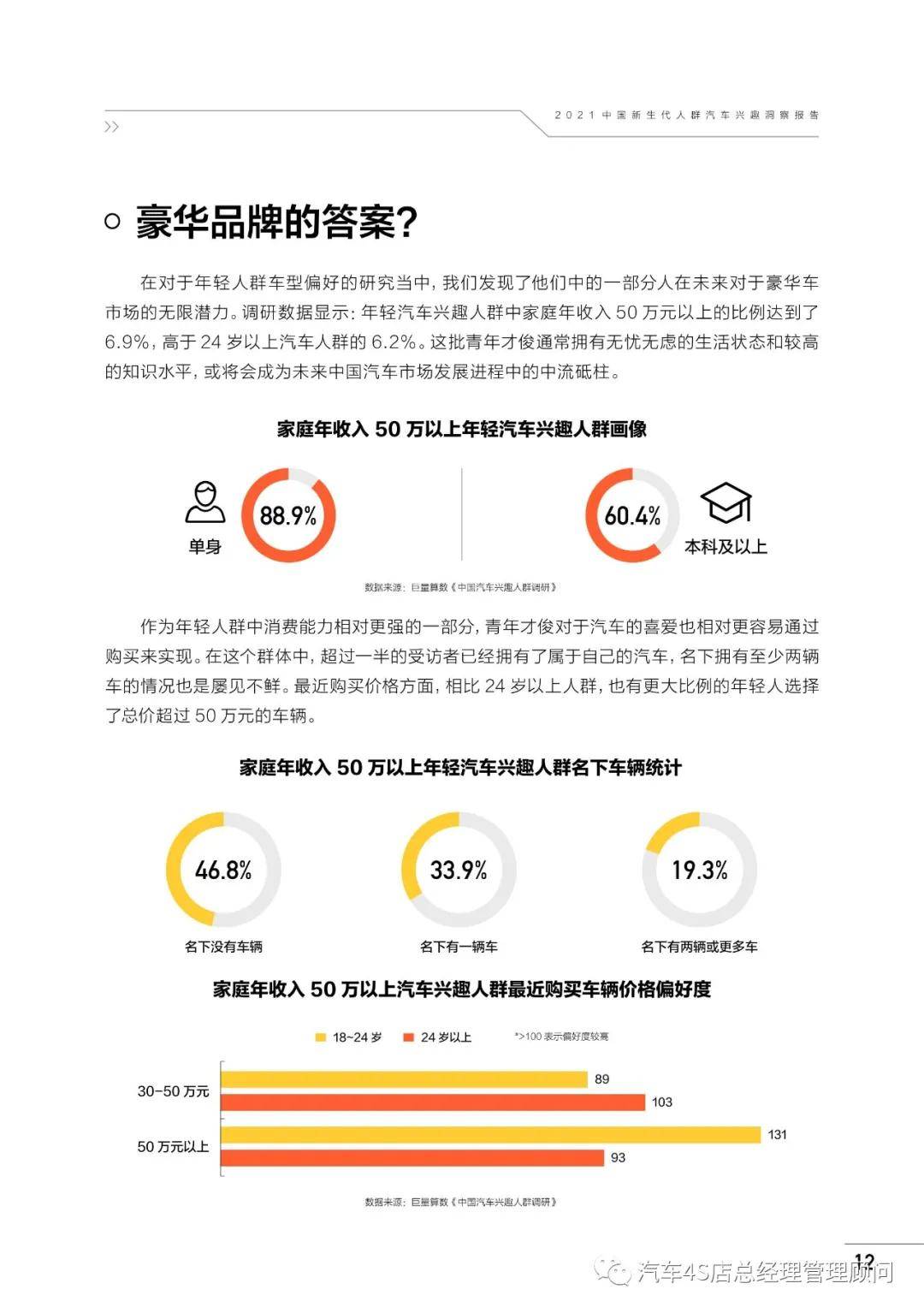 汽车品牌用户兴趣研究报告，洞见用户需求与市场趋势