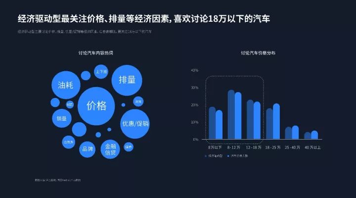 汽车品牌用户兴趣研究报告，洞见用户需求与市场趋势