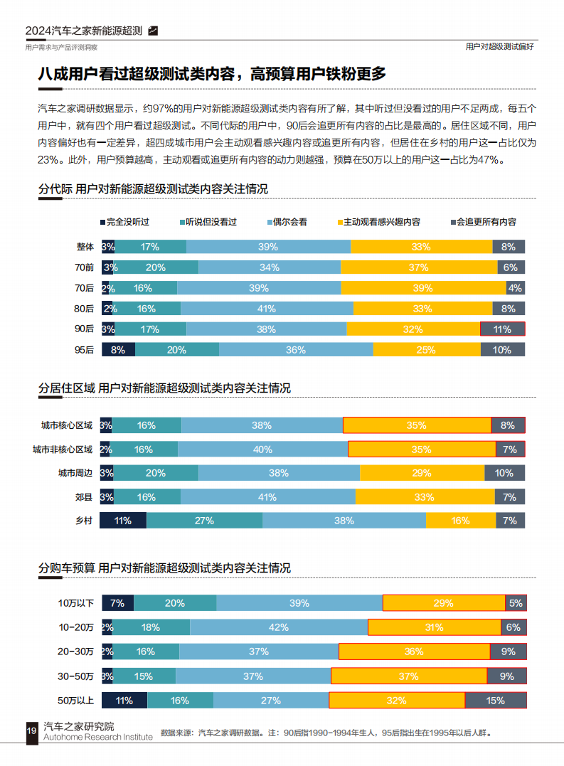 汽车品牌用户兴趣研究报告，洞见用户需求与市场趋势