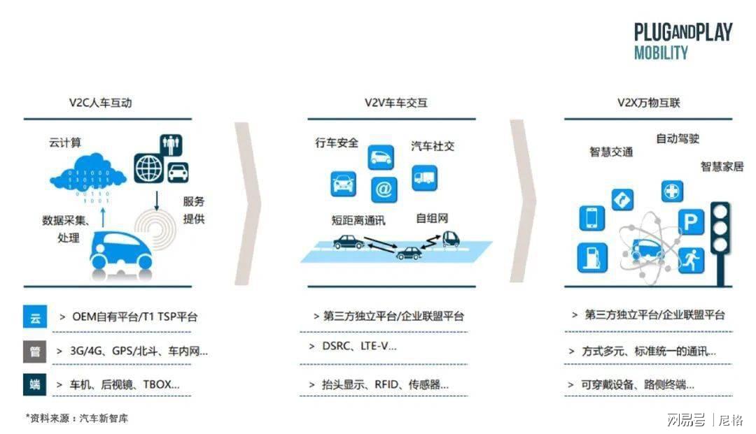 网联汽车品牌，引领未来出行的新标准