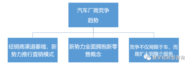  汽车销售新时代，品牌直接销售模式的崛起