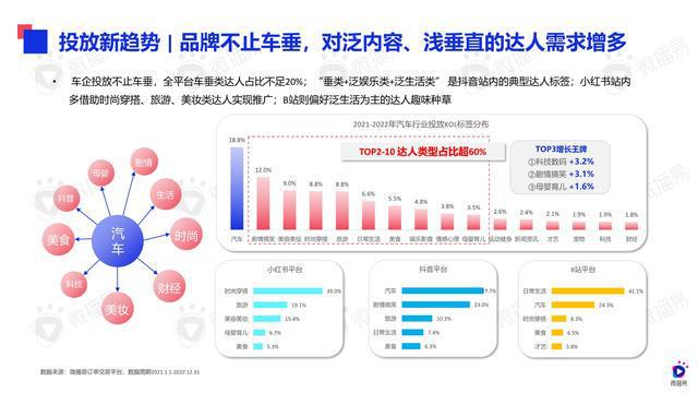 汽车品牌营销，策略与实践