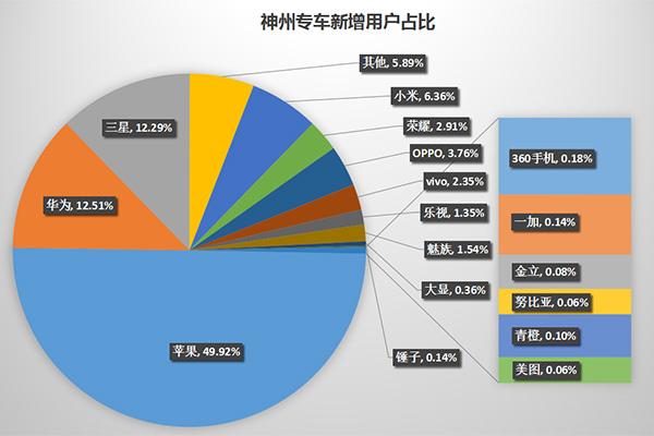 全球汽车品牌统计数据揭示的市场趋势与竞争格局