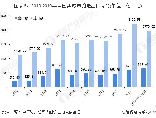 全球汽车品牌统计数据揭示的市场趋势与竞争格局