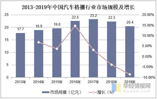 全国汽车品牌2018:市场竞争与创新并存