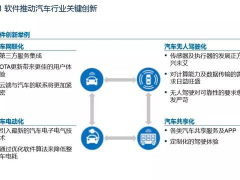 汽车品牌旗下架构，深入剖析各品牌核心技术与发展方向