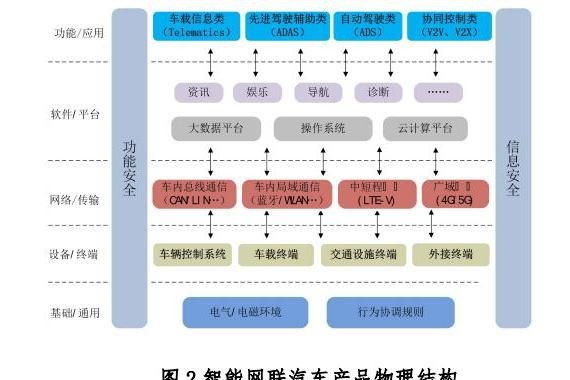 汽车品牌旗下架构，深入剖析各品牌核心技术与发展方向