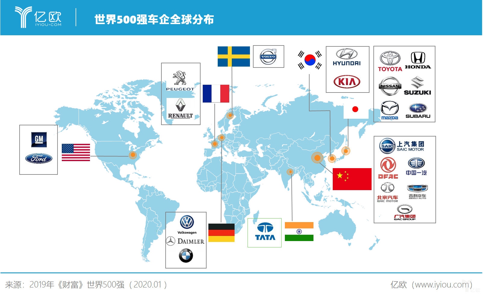 米字型汽车品牌，全球汽车业的新格局