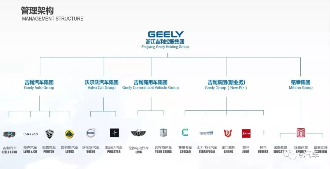 Eeely——未知的汽车品牌