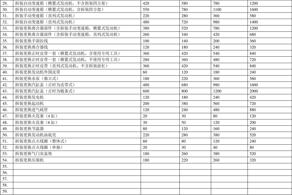 汽车品牌维修报价