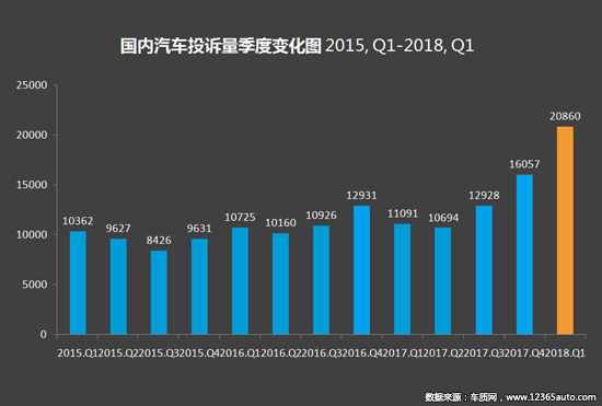 各大汽车品牌的优劣分析