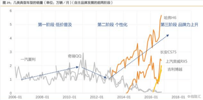 日本早期汽车品牌的崛起与发展