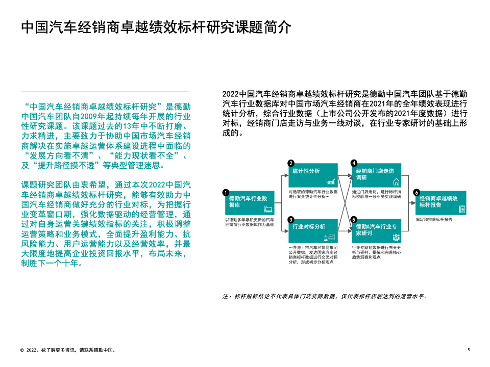 汽车品牌探讨心得