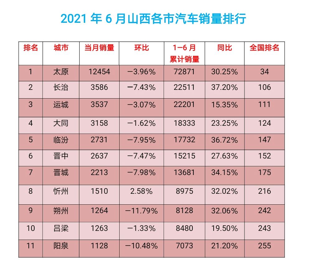 太原汽车品牌排名及市场分析，消费者首选和市场趋势一览无余