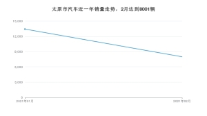 太原汽车品牌排名及市场分析，消费者首选和市场趋势一览无余