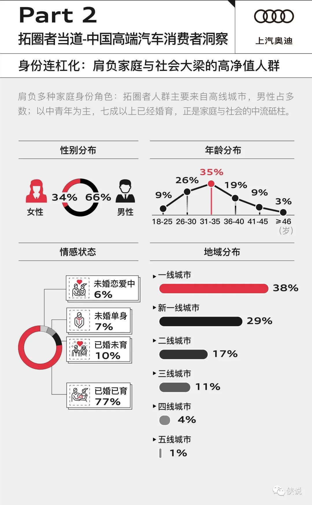 汽车品牌行业洞察，重塑未来出行的新格局