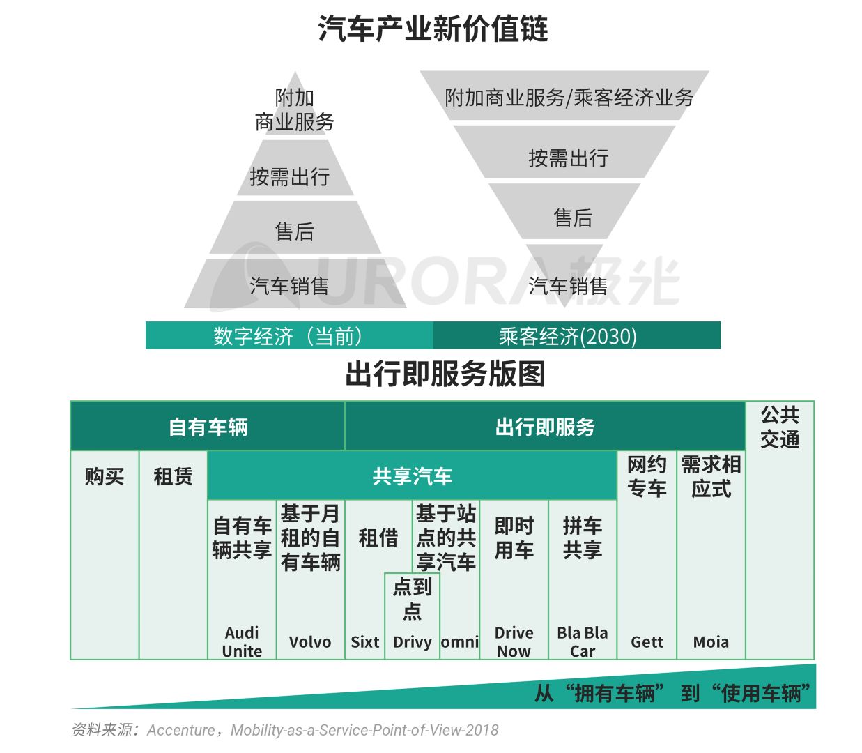 汽车品牌行业洞察，重塑未来出行的新格局