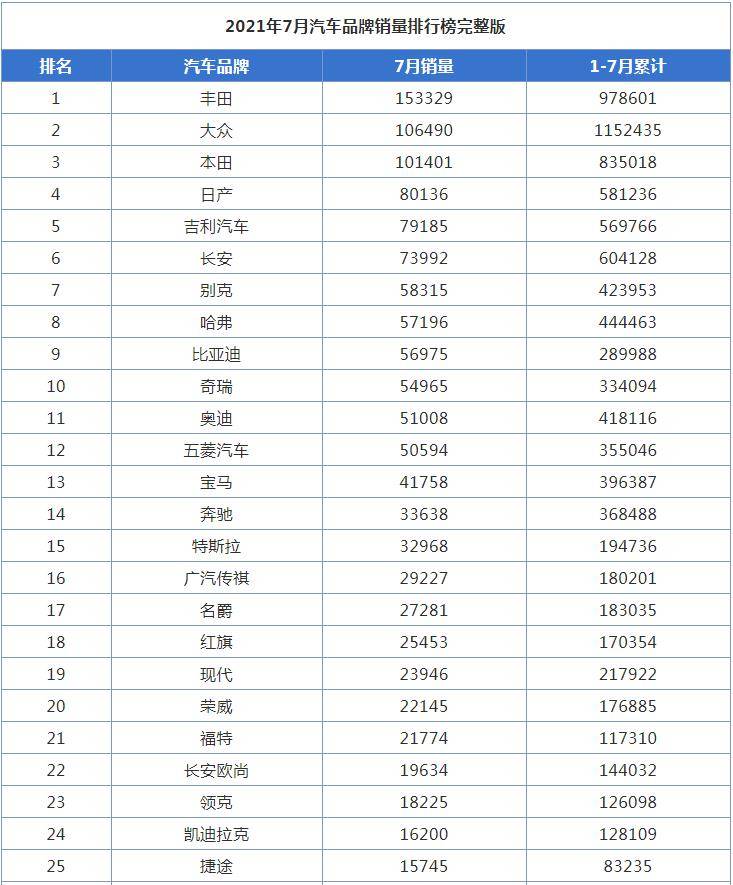 汽车品牌顶级排名