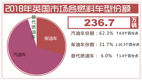 英国汽车品牌数量