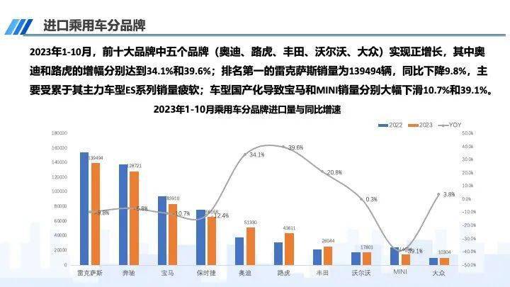 限制进口汽车品牌，国情与市场的博弈