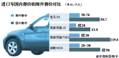 限制进口汽车品牌，国情与市场的博弈