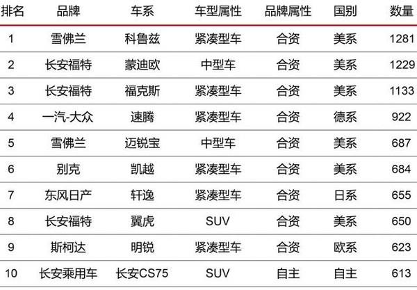 汽车品牌国民度，消费者心中的首选