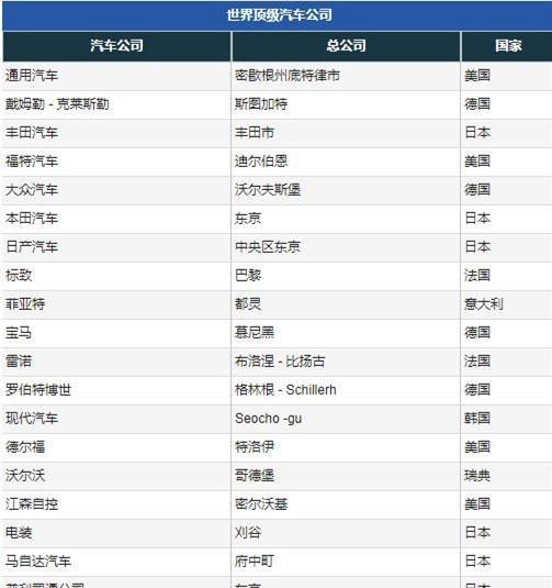 打造全球汽车品牌，从中国制造到中国创造