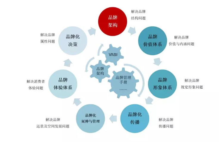 汽车品牌构思方法，创新与差异化策略的实施