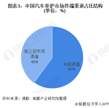 汽车品牌分化图解，市场竞争格局与趋势分析