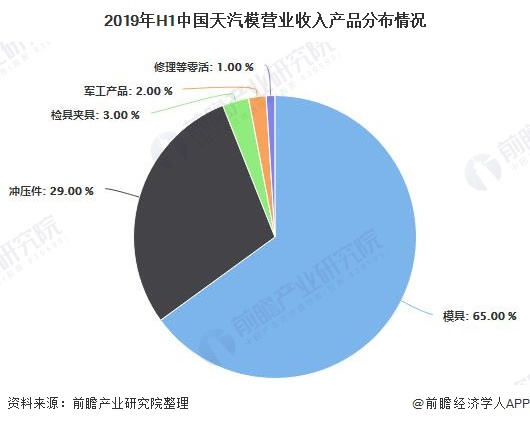 汽车品牌分化图解，市场竞争格局与趋势分析