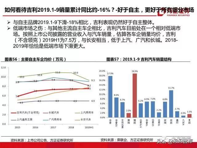 汽车品牌分化图解，市场竞争格局与趋势分析