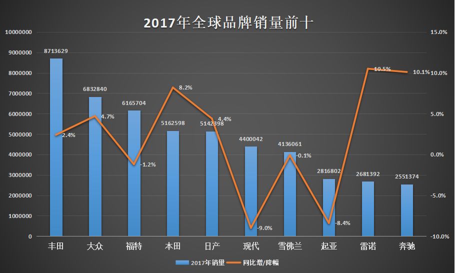 全球汽车品牌销量数量