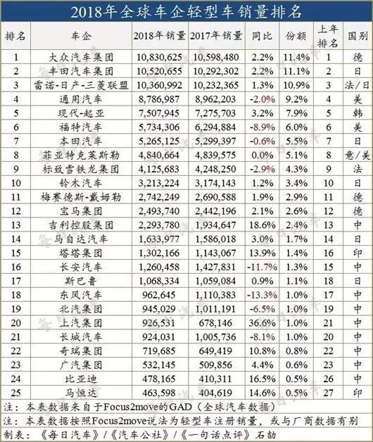 全球汽车品牌销量数量