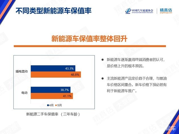 汽车品牌保值曲线