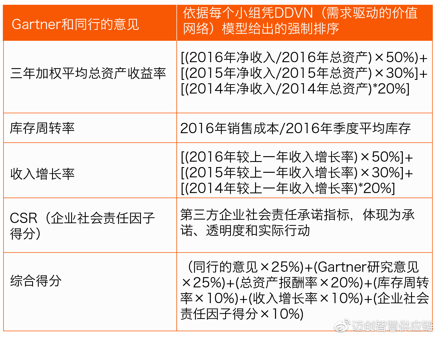 公司无汽车品牌，优势与劣势