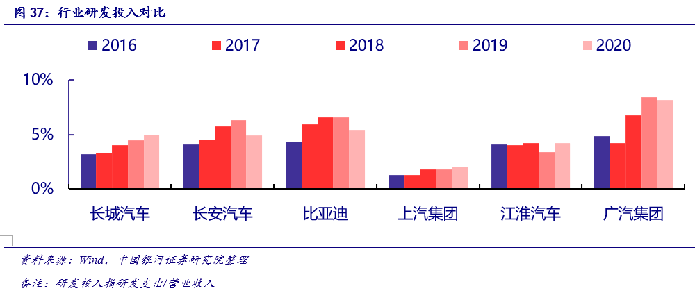 公司无汽车品牌，优势与劣势