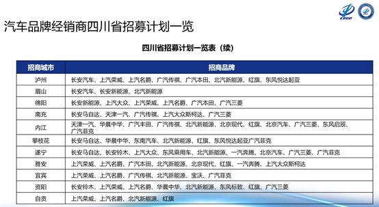 中国汽车品牌招商信息