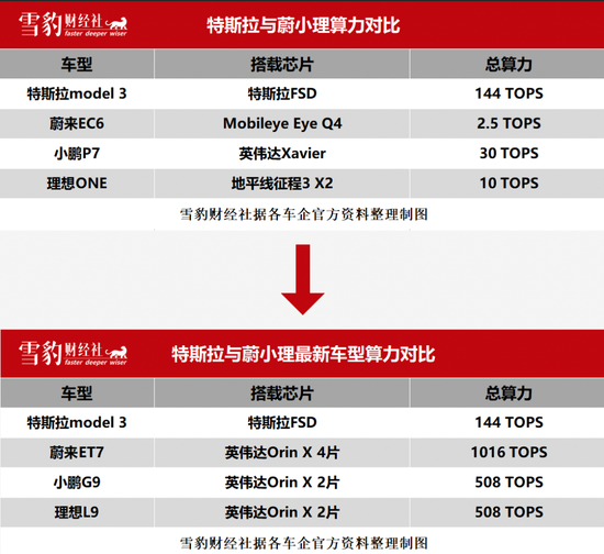 特斯拉，重新定义汽车，重新定义未来