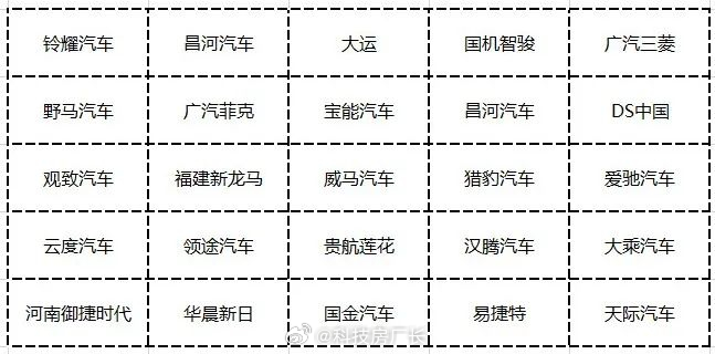 2022停产汽车品牌 2022年停产车型