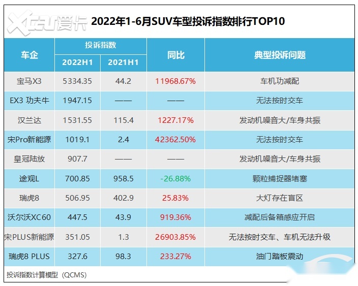 2022停产汽车品牌 2022年停产车型