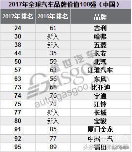 全球所有汽车品牌 全球汽车品牌价值排名